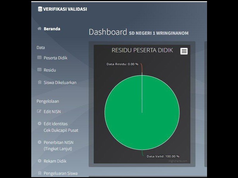 SDN 1 Wringinanom  Validitas Data 100% - Residu NOL
